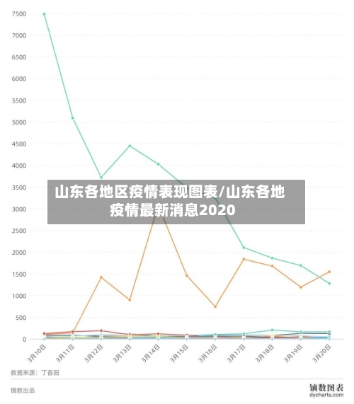山东各地区疫情表现图表/山东各地疫情最新消息2020-第2张图片