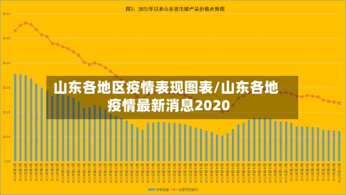山东各地区疫情表现图表/山东各地疫情最新消息2020-第3张图片