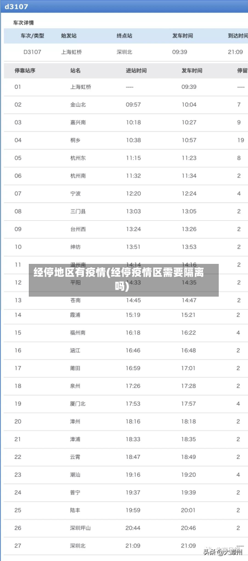 经停地区有疫情(经停疫情区需要隔离吗)-第3张图片