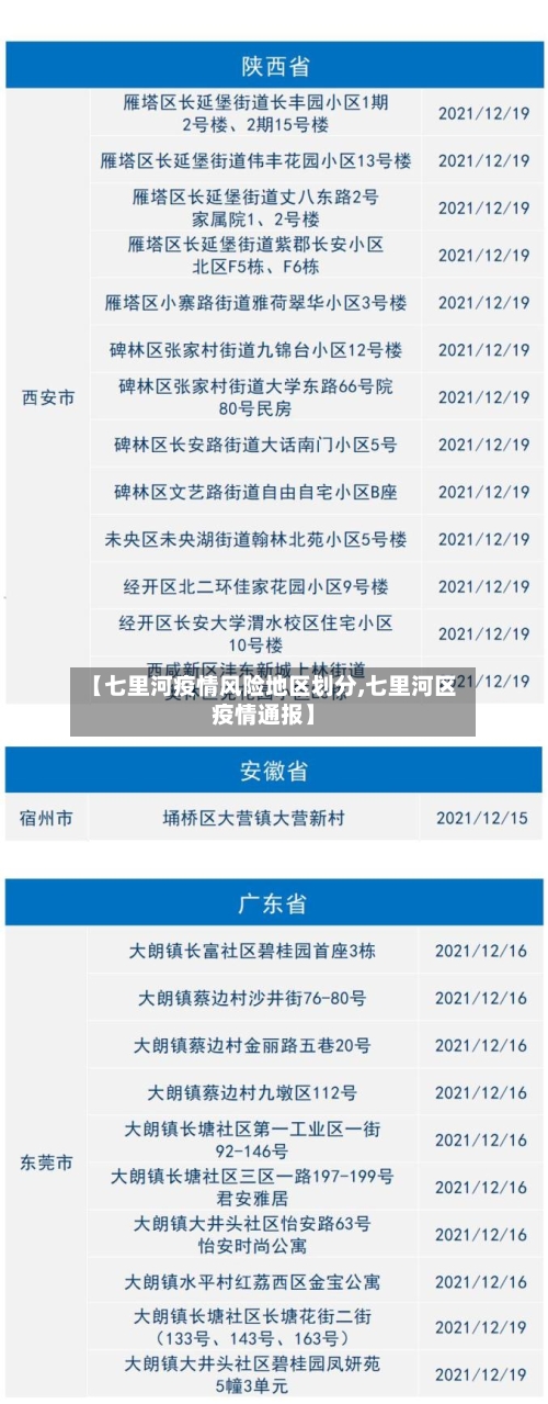 【七里河疫情风险地区划分,七里河区疫情通报】-第2张图片