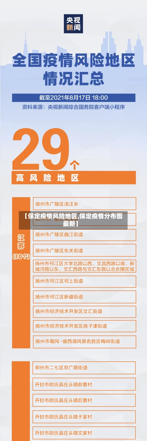 【保定疫情风险地区,保定疫情分布图最新】