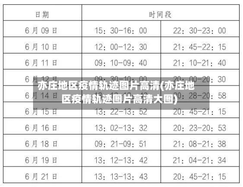 亦庄地区疫情轨迹图片高清(亦庄地区疫情轨迹图片高清大图)-第2张图片