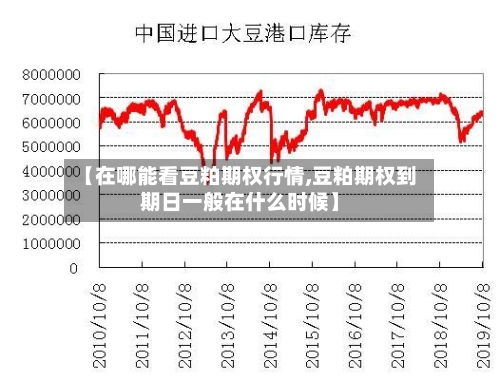 【在哪能看豆粕期权行情,豆粕期权到期日一般在什么时候】