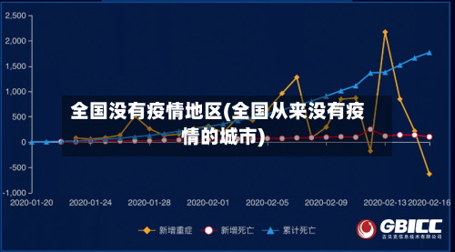全国没有疫情地区(全国从来没有疫情的城市)-第2张图片