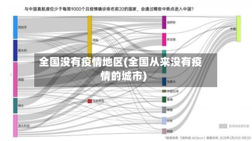 全国没有疫情地区(全国从来没有疫情的城市)