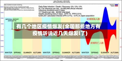 有几个地区疫情爆发(全国那些地方有疫情听说近几天爆发l了)-第3张图片