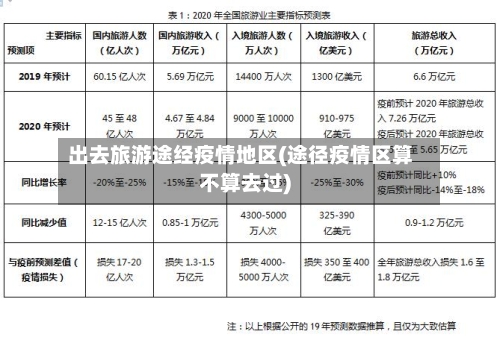 出去旅游途经疫情地区(途径疫情区算不算去过)