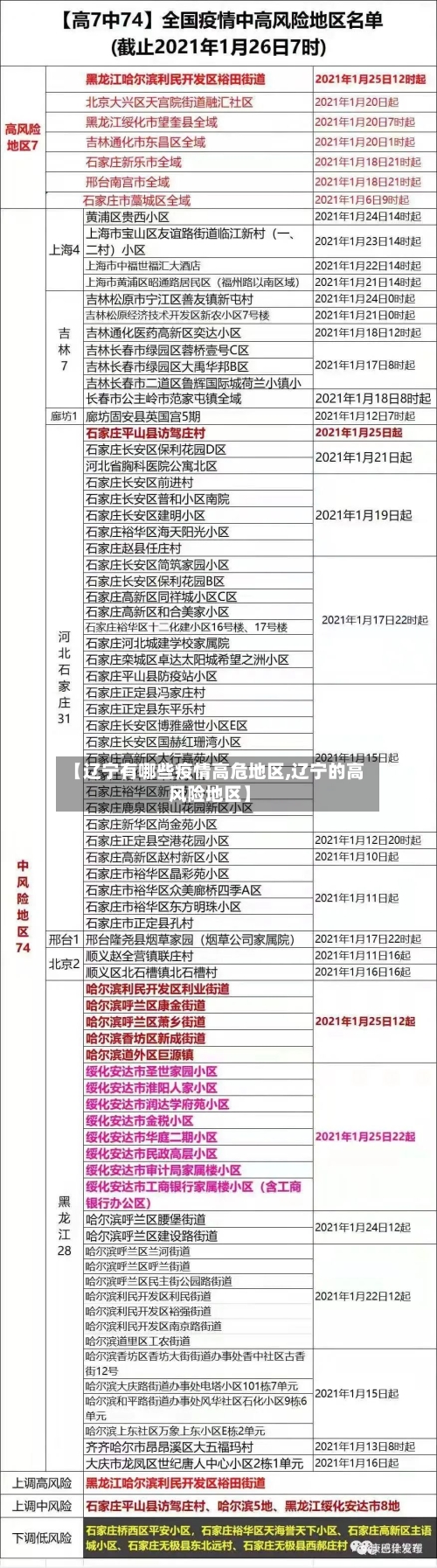 【辽宁有哪些疫情高危地区,辽宁的高风险地区】