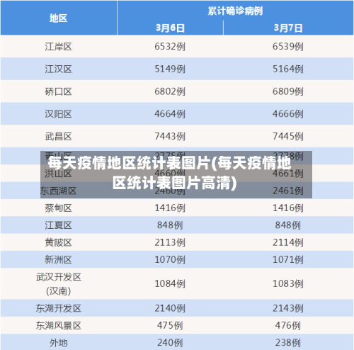 每天疫情地区统计表图片(每天疫情地区统计表图片高清)