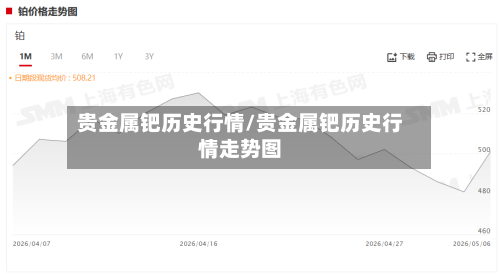贵金属钯历史行情/贵金属钯历史行情走势图