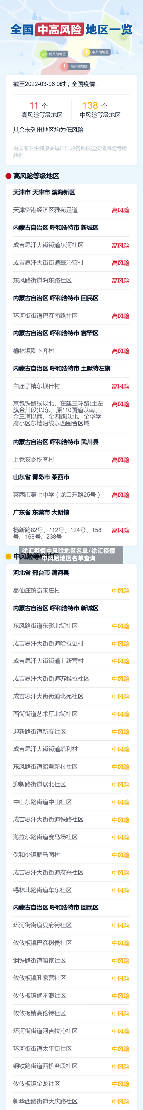 徐汇疫情中风险地区名单/徐汇疫情中风险地区名单查询