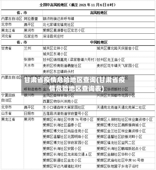 甘肃省疫情危险地区查询(甘肃省疫情危险地区查询表)
