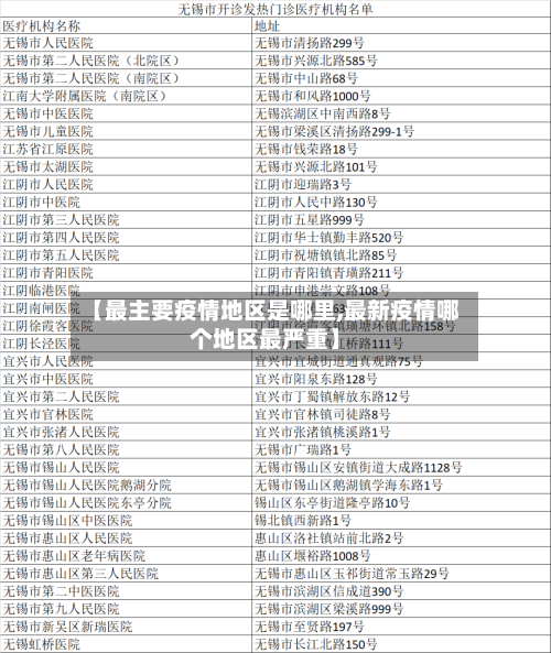 【最主要疫情地区是哪里,最新疫情哪个地区最严重】-第2张图片