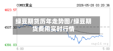 绿豆期货历年走势图/绿豆期货费用实时行情-第2张图片