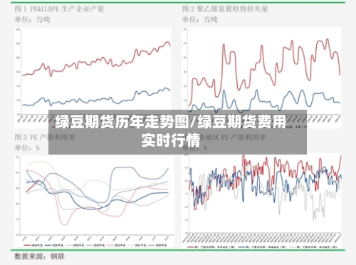 绿豆期货历年走势图/绿豆期货费用实时行情