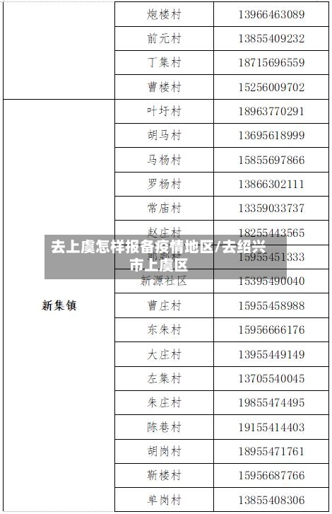 去上虞怎样报备疫情地区/去绍兴市上虞区-第3张图片