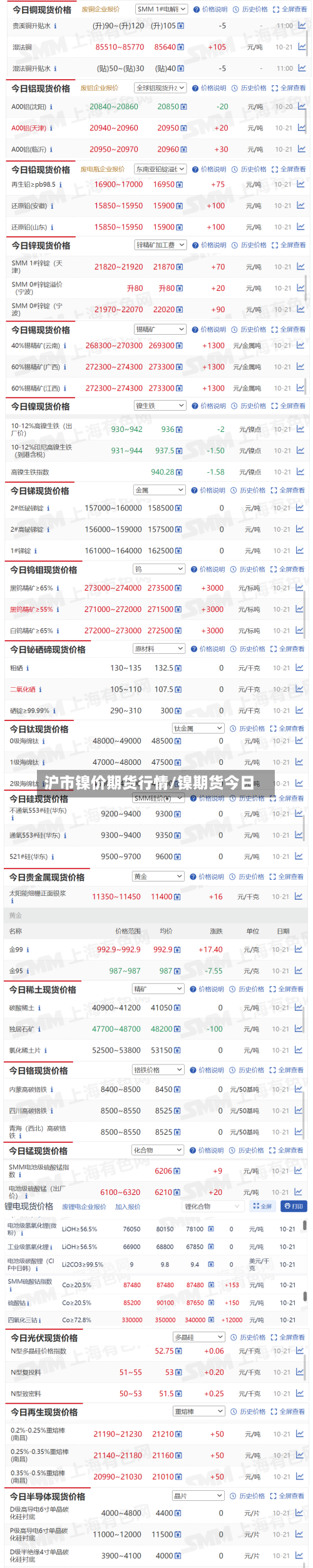 沪市镍价期货行情/镍期货今日