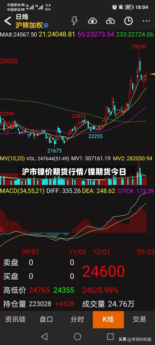 沪市镍价期货行情/镍期货今日-第3张图片