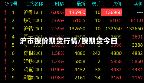 沪市镍价期货行情/镍期货今日-第2张图片