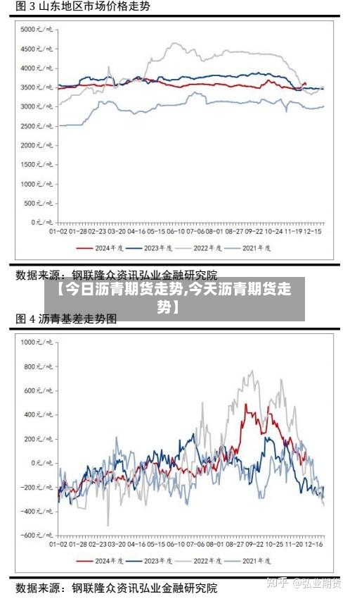 【今日沥青期货走势,今天沥青期货走势】