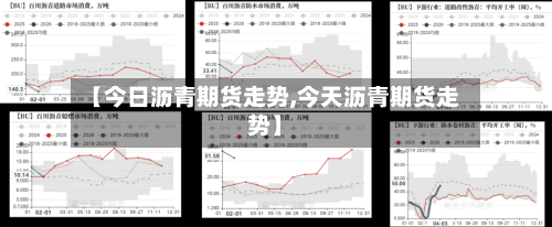 【今日沥青期货走势,今天沥青期货走势】-第3张图片