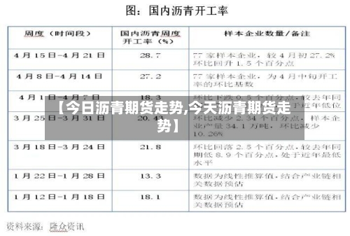 【今日沥青期货走势,今天沥青期货走势】-第2张图片