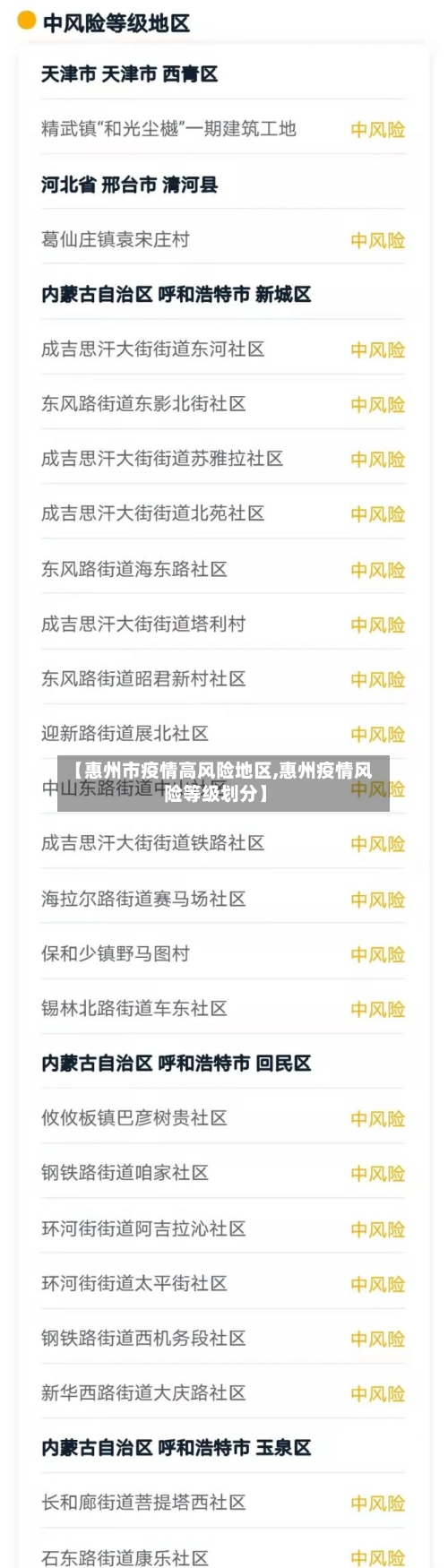 【惠州市疫情高风险地区,惠州疫情风险等级划分】