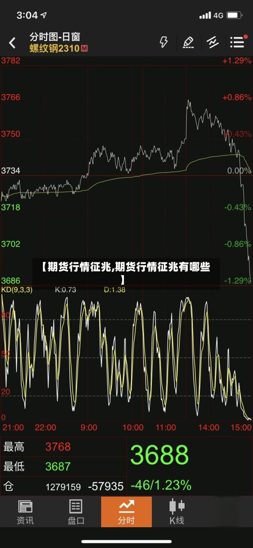 【期货行情征兆,期货行情征兆有哪些】