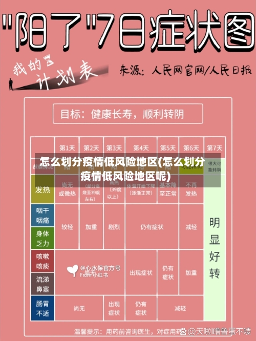 怎么划分疫情低风险地区(怎么划分疫情低风险地区呢)