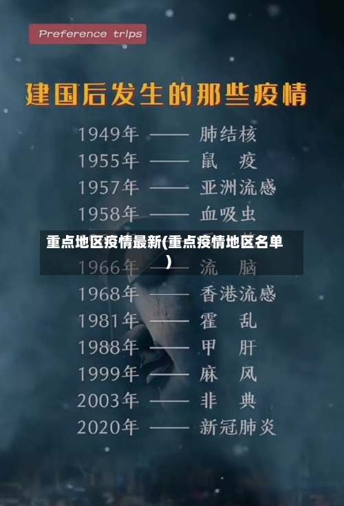 重点地区疫情最新(重点疫情地区名单)