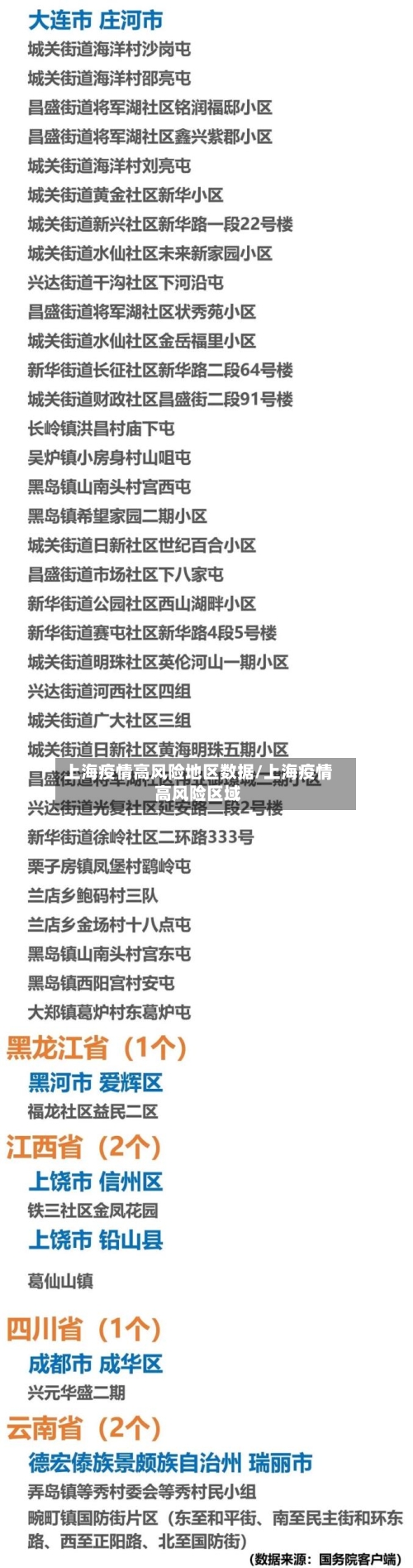 上海疫情高风险地区数据/上海疫情高风险区域-第2张图片