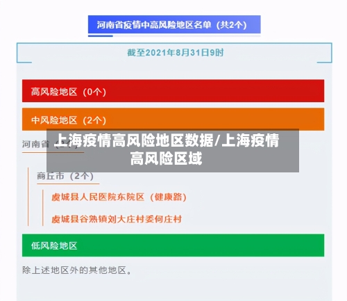 上海疫情高风险地区数据/上海疫情高风险区域
