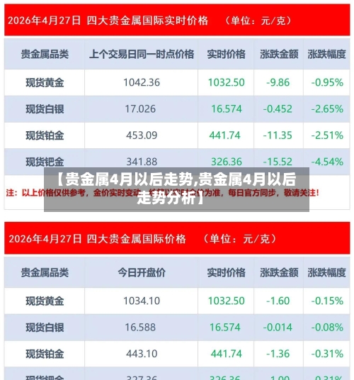 【贵金属4月以后走势,贵金属4月以后走势分析】