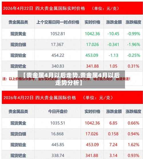 【贵金属4月以后走势,贵金属4月以后走势分析】-第2张图片