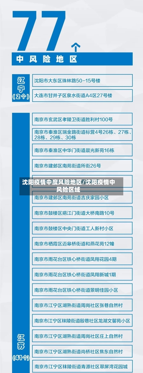沈阳疫情中度风险地区/沈阳疫情中风险区域
