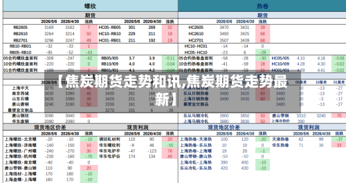 【焦炭期货走势和讯,焦炭期货走势最新】