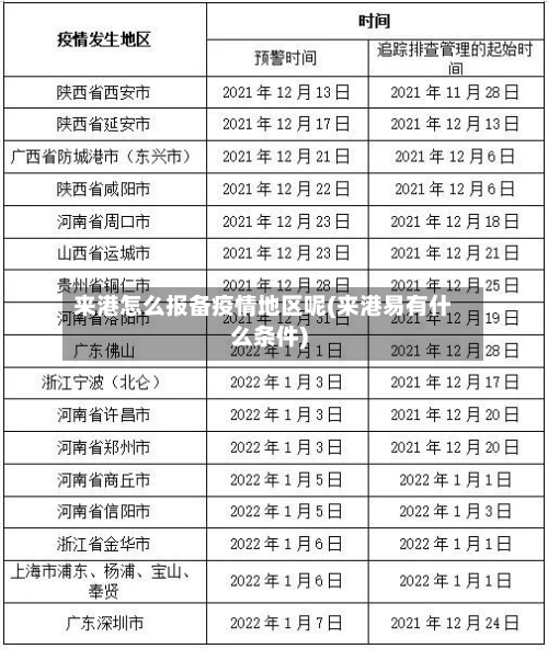 来港怎么报备疫情地区呢(来港易有什么条件)-第3张图片
