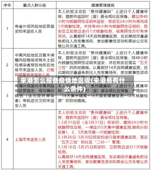 来港怎么报备疫情地区呢(来港易有什么条件)-第2张图片