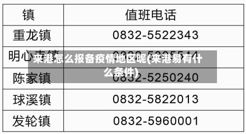 来港怎么报备疫情地区呢(来港易有什么条件)