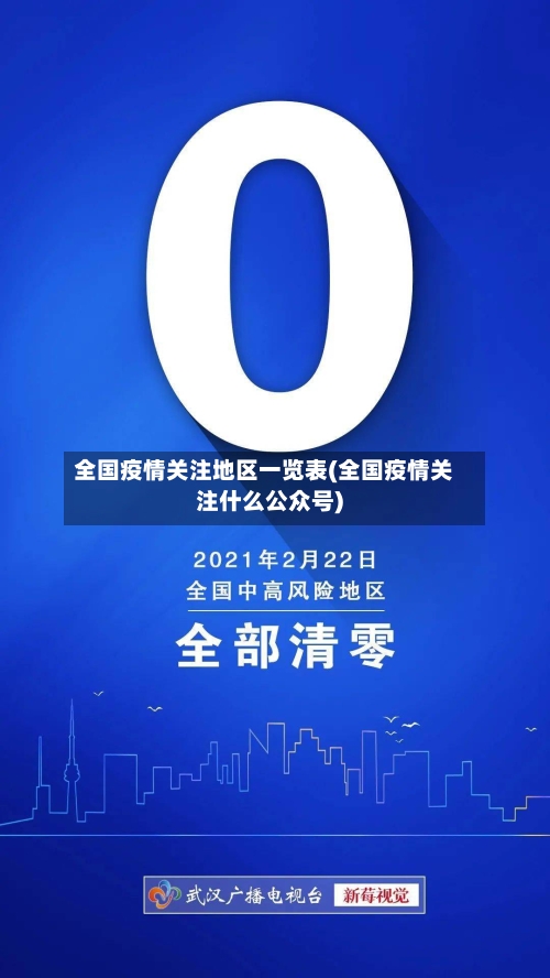 全国疫情关注地区一览表(全国疫情关注什么公众号)-第2张图片