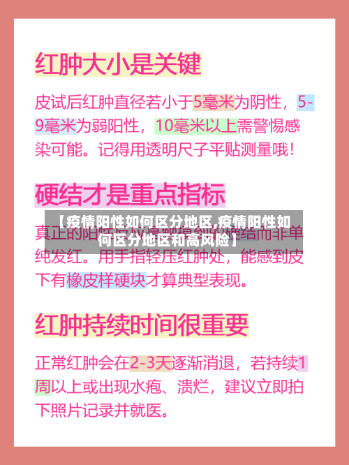 【疫情阳性如何区分地区,疫情阳性如何区分地区和高风险】-第3张图片