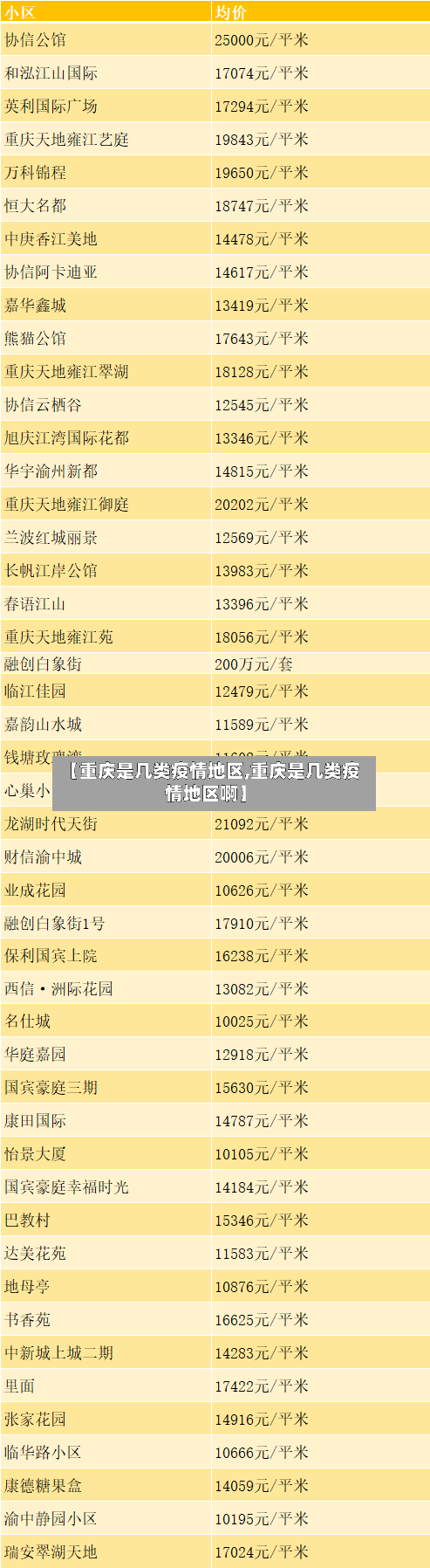 【重庆是几类疫情地区,重庆是几类疫情地区啊】
