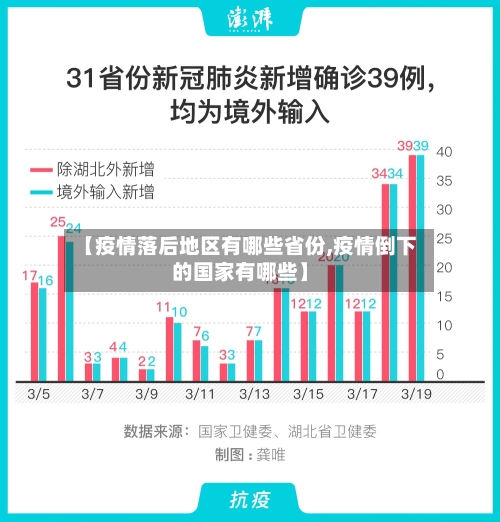 【疫情落后地区有哪些省份,疫情倒下的国家有哪些】-第3张图片