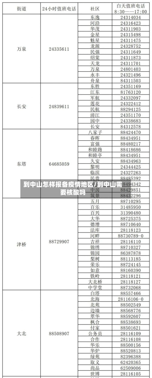到中山怎样报备疫情地区/到中山需要核酸吗-第3张图片