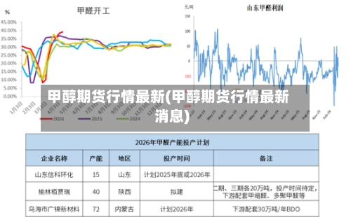 甲醇期货行情最新(甲醇期货行情最新消息)
