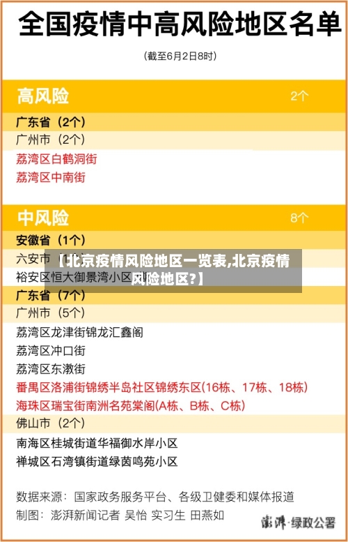 【北京疫情风险地区一览表,北京疫情风险地区?】