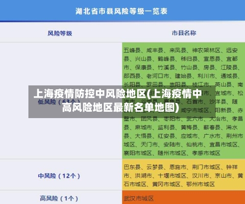 上海疫情防控中风险地区(上海疫情中高风险地区最新名单地图)