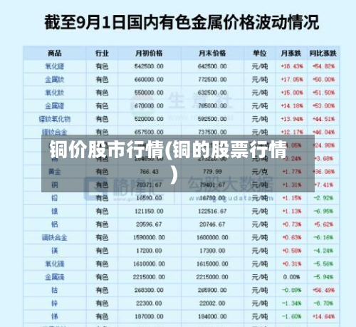 铜价股市行情(铜的股票行情)