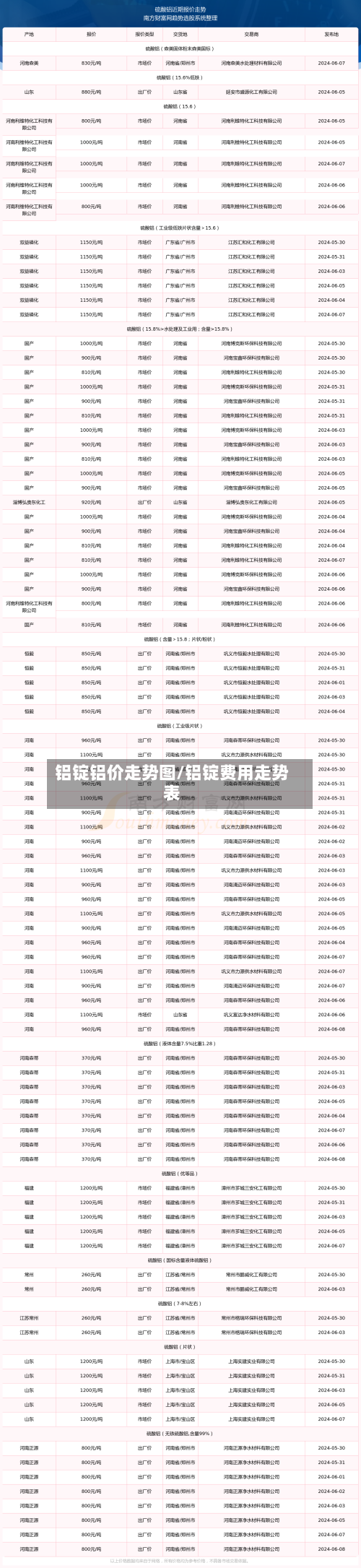 铝锭铝价走势图/铝锭费用走势表-第2张图片
