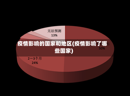 疫情影响的国家和地区(疫情影响了哪些国家)-第2张图片